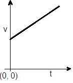 ch-8_qn-183choice_img_no2.png