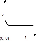 ch-8_qn-183choice_img_no3.png