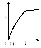 ch-8_qn-183choice_img_no4.png