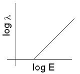 ch-9_qn-145choice_img_no2.png