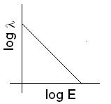 ch-9_qn-145choice_img_no3.png