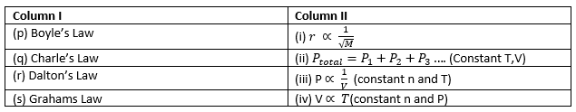 class11-chemistry-chapter-5-mcq-2.png