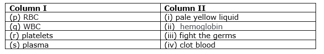 class7-science-chapter-11-mcq-1.png