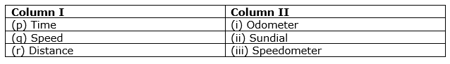 class7-science-chapter-13-mcq-1.png