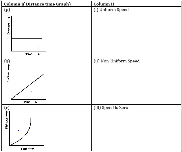 class7-science-chapter-13-mcq-2.png