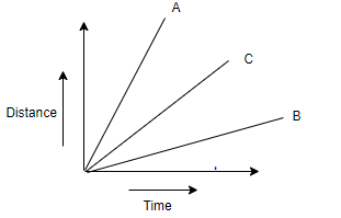 class7-science-chapter-13-mcq-3.png