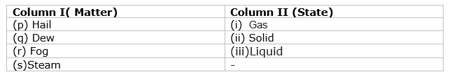 class7-science-chapter-16-mcq-1.png