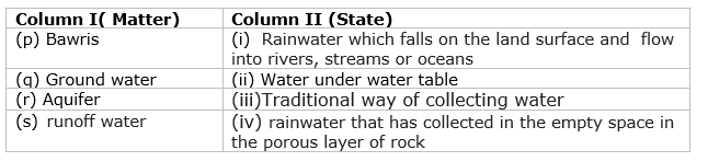 class7-science-chapter-16-mcq-2.png