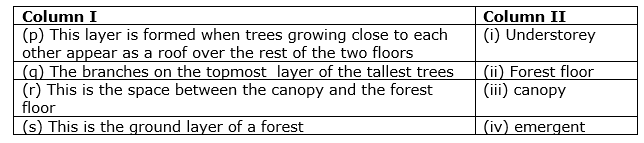 class7-science-chapter-17-mcq-1.png