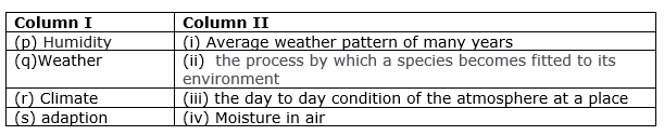 class7-science-chapter-7-mcq-fig.png