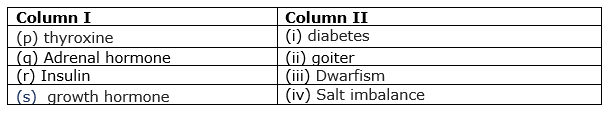 class8-science-chapter-10-mcq-3.png
