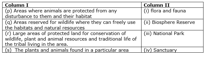 class8-science-chapter-7-mcq-1.png