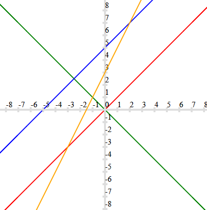 class9-maths-chapter-4-mcq-1.png