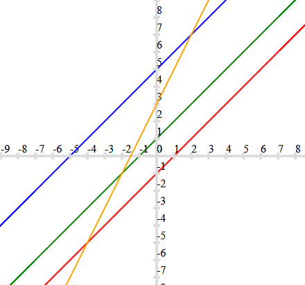 class9-maths-chapter-4-mcq-2.png