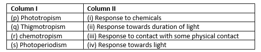 control-and-coordination-MCQ-2.png