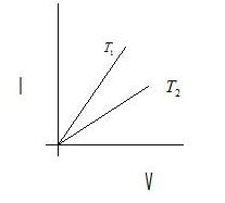 current-electricity-neet-mcq-2.png