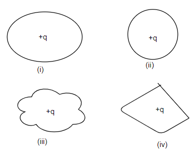 electric-field-and-charges-class12-mcq-1.png