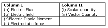electric-field-and-charges-class12-mcq-2.png