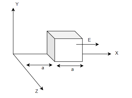 electric-field-and-charges-class12-mcq-3.png