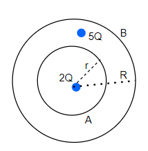 electric-field-and-charges-class12-mcq-4.png