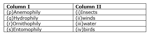 how-do-organisms-reproduce-mcq-5.png