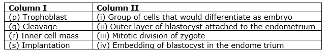 human-reproduction-mcq-1.png