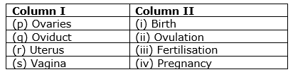 human-reproduction-mcq-4.png