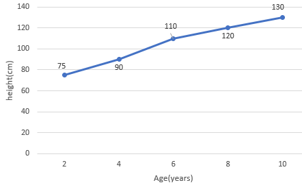 introduction-to-graph-mcq-2.png