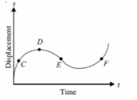 kinematics-mcq-neet-1.png