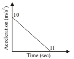 kinematics-mock-test-jee-2.png