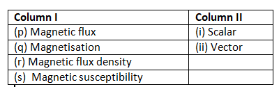 magnetism-and-matter-mcq-1.png