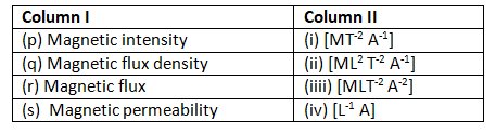 magnetism-and-matter-mcq-2.png