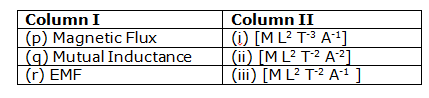 mcq-on-electromagnetic-induction-1.png