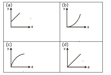 motion-in-a-straight-line-mcq-questions-class11-2.png