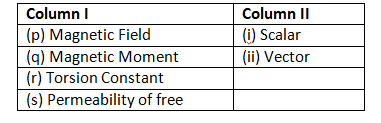 moving-charges-and-magnetism-class12-mcq-1.png