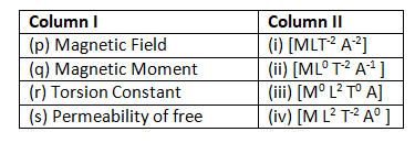 moving-charges-and-magnetism-class12-mcq-2.png