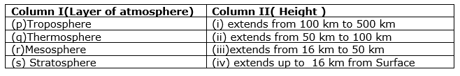 natural-resources-mcq-1.png