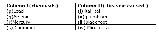 natural-resources-mcq-2.png