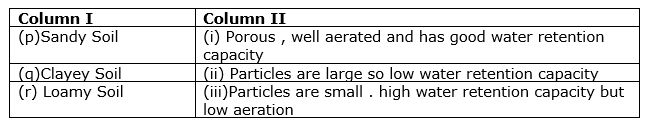 natural-resources-mcq-4.png