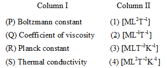 neet-thermal-properties-of-matter-1.png