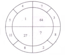 ntse-assam-19-mat-4-Ques-11.png
