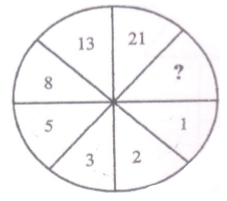 ntse-assam-19-mat-4-Ques-9.png