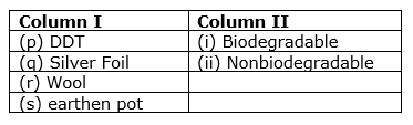 our-environment-class10-mcq-1.png