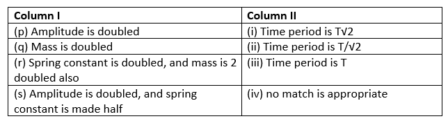 shm-questions-for-jee-mains-5.png