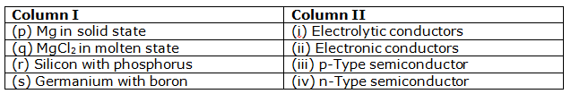 solid-state-jee-mcq-2.png