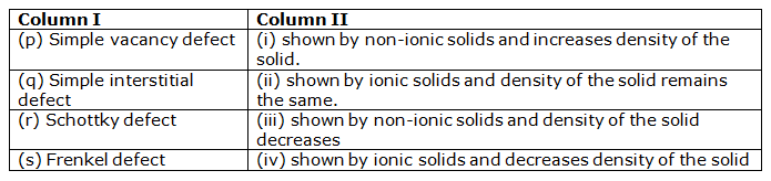 solid-state-neet-mcq-1.png