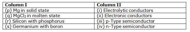 solid-state-neet-mcq-2.png