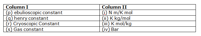 solutions-neet-mcq-1.png