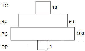 unit-10_ch-1_que_no-24_img_no1.png