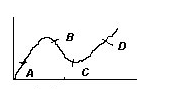 velocity-graph-jee-physics-test-series-3.png